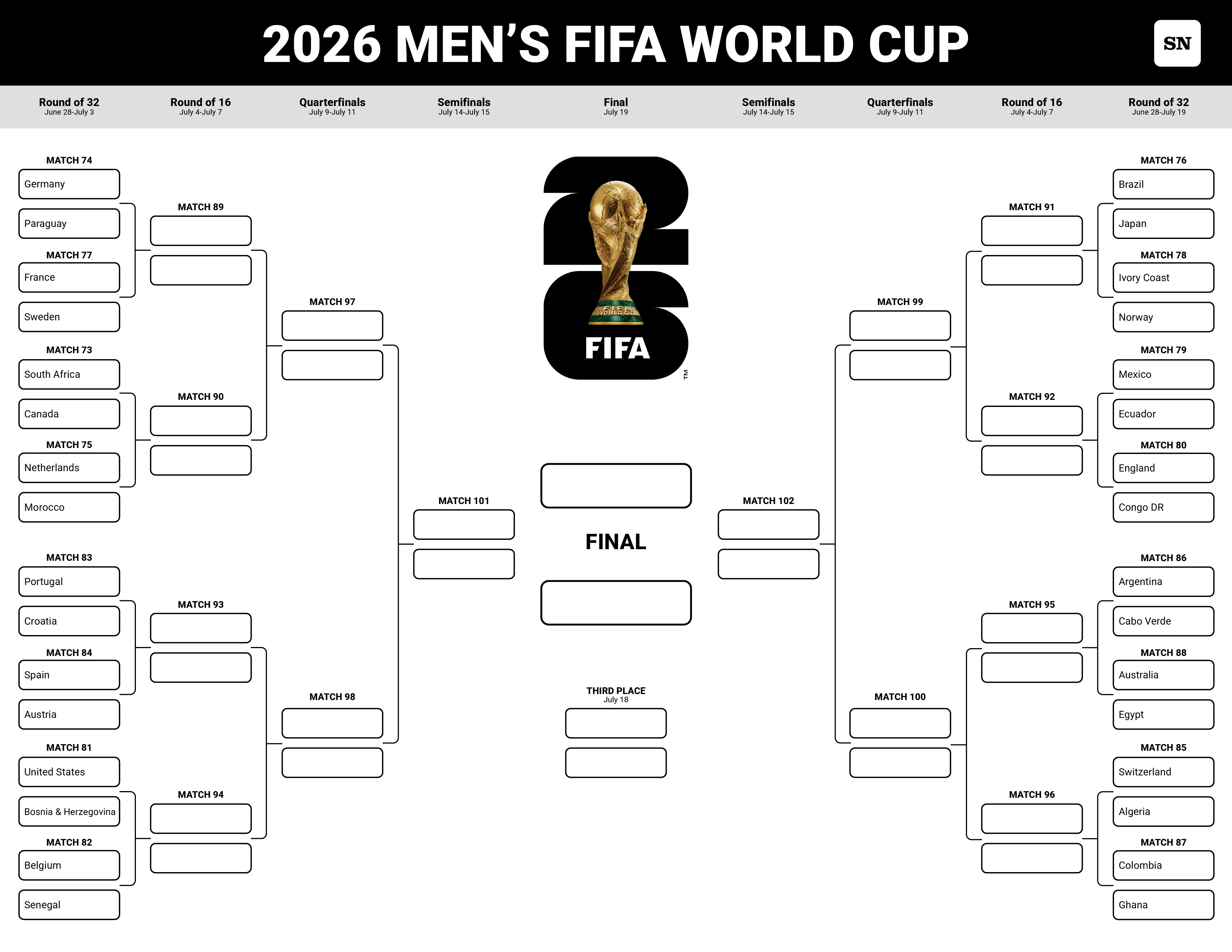 Llave y cuadro del mundial 2026: cruces y partidos de la fase final de